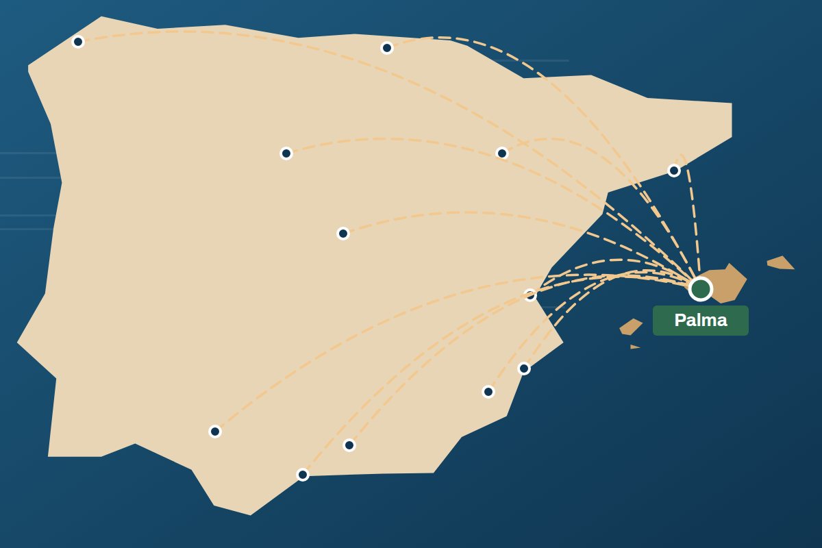 Mapa de rutas de mudanza entre la Península y Palma de Mallorca